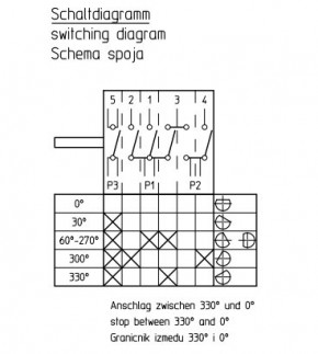 46.23866.563 EGO Drehwinkelschalter