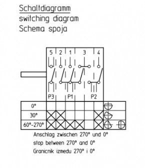 46.23966.563 EGO Drehwinkelschalter