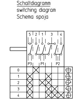 46.25866.523 EGO 5-Takt Schalter